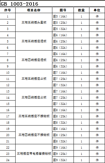 GB/T 1003-2016插頭插座量規(guī) GB/T 1003-2016插頭插座量規(guī)