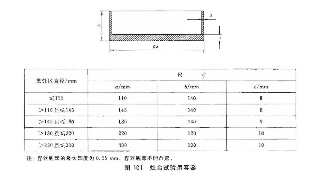 GB4706.14l圖103灶頭試驗(yàn)用容器 GB4706.14l圖103灶頭試驗(yàn)用容器