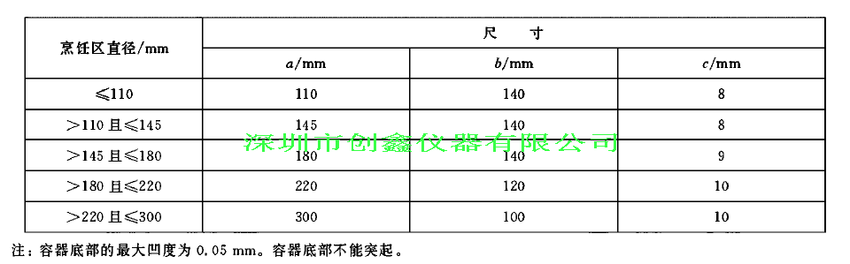 GB4706.14圖104電磁灶臺(tái)試驗(yàn)用容器  GB4706.14圖104電磁灶臺(tái)試驗(yàn)用容器