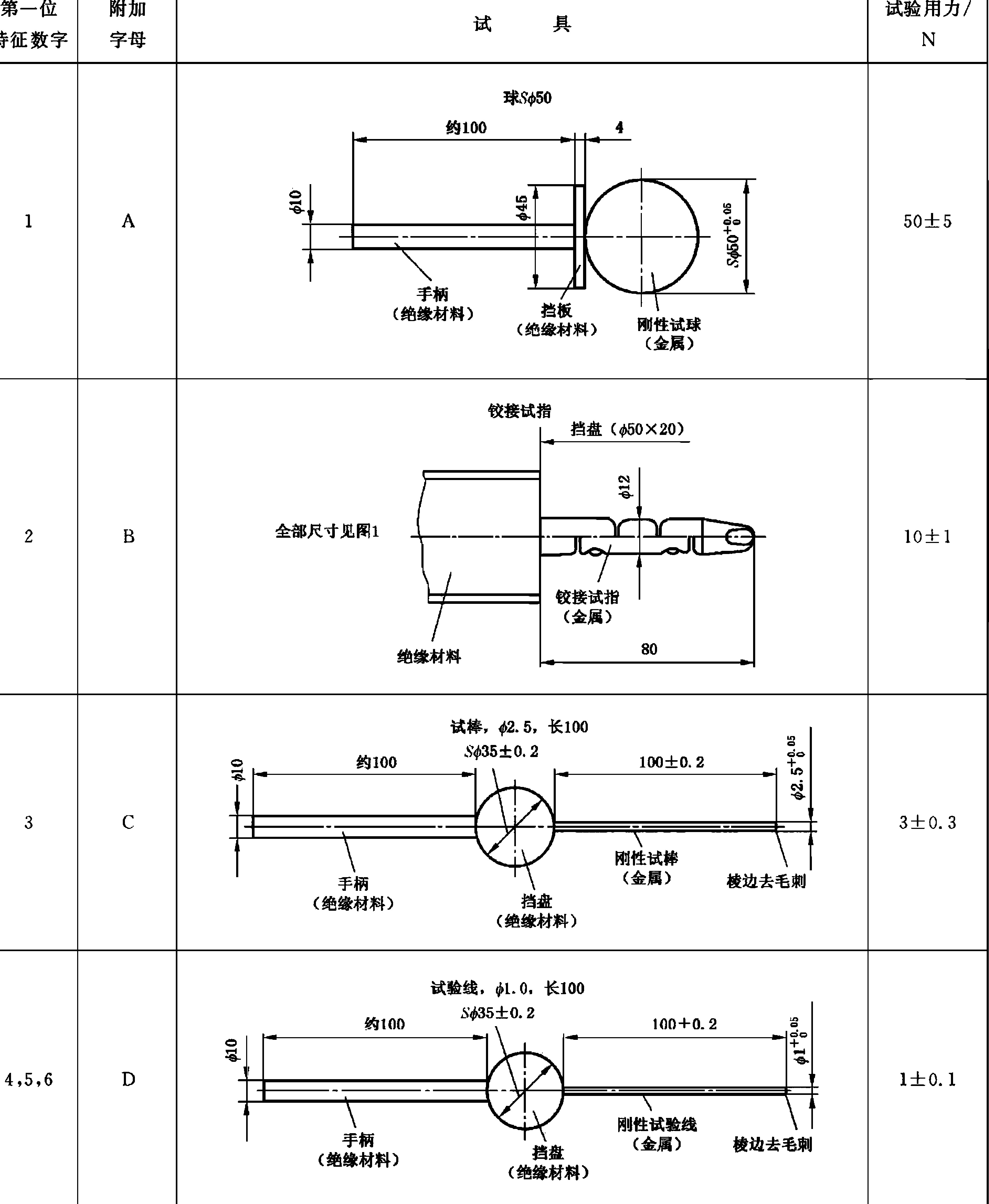 GB4208防護(hù)等級(jí)試具 GB4208防護(hù)等級(jí)試具