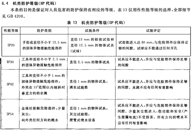機械的IP防護等級試驗要求