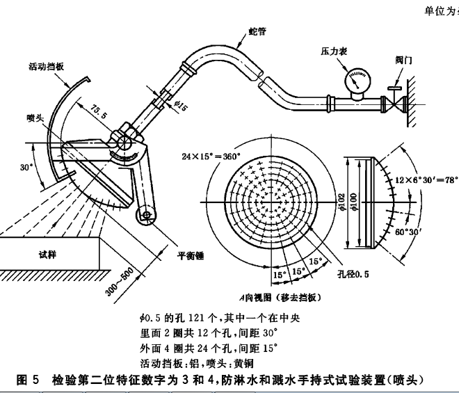 IPX34 花灑噴頭 IPX34 花灑噴頭