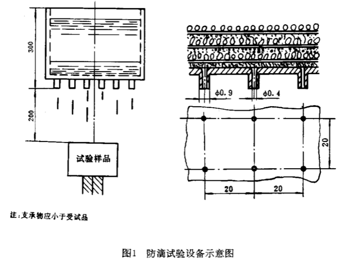 滴水試驗