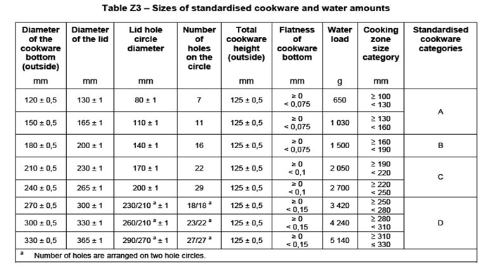 EN60350標(biāo)準(zhǔn)鍋